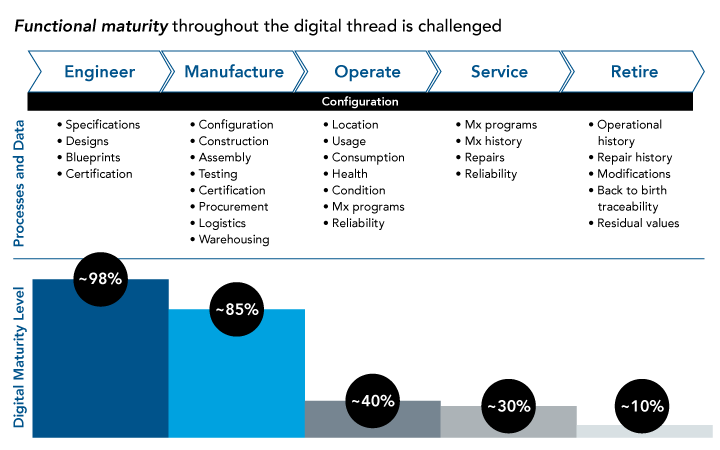 MRO systems optimization