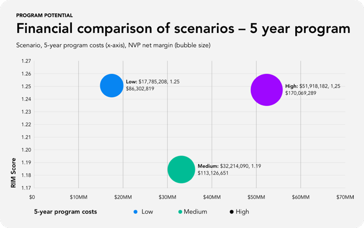 cosight screen electrification